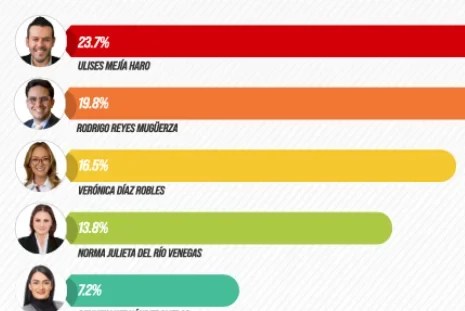 Los punteros de Morena.